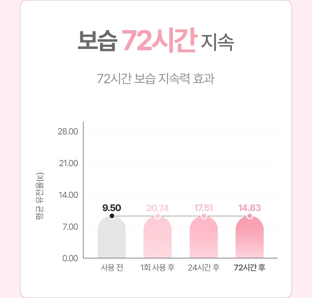 [임산부] 아토팜 매터니티 케어 마사지 오일 120ml 상세페이지 29